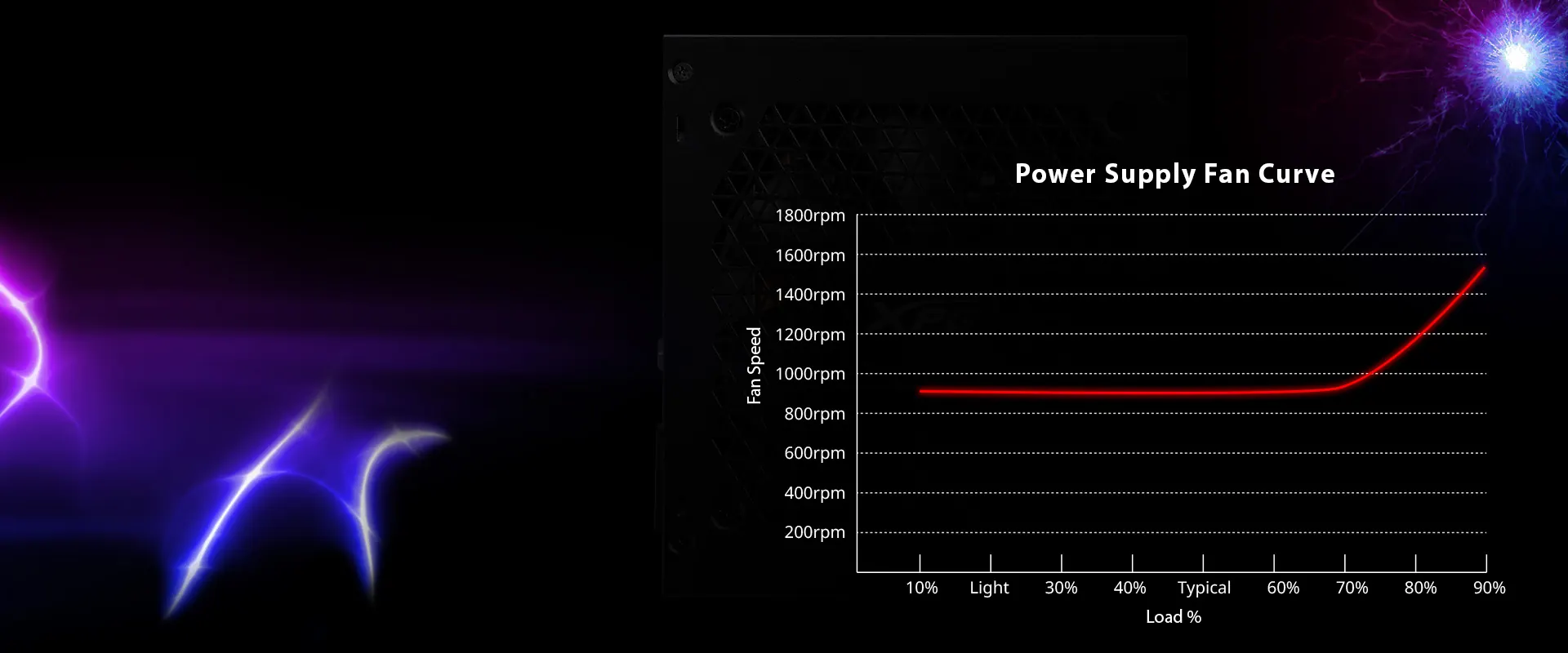 Ventilador de curva inteligente