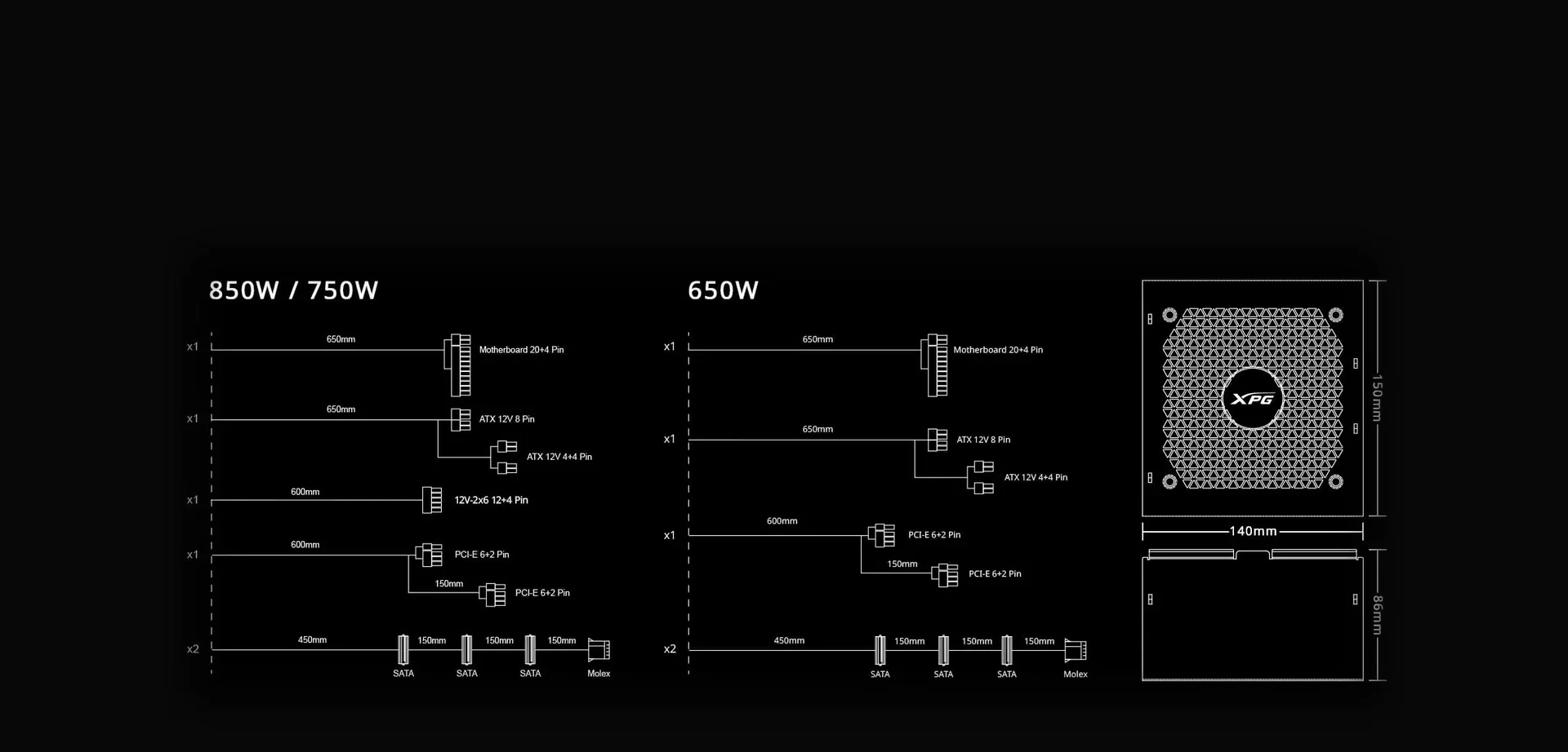 Cableado y medidas